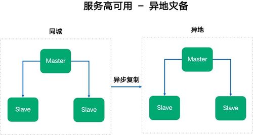 如何構(gòu)建高可用數(shù)據(jù)處理服務(wù)以應(yīng)對(duì)流量激增