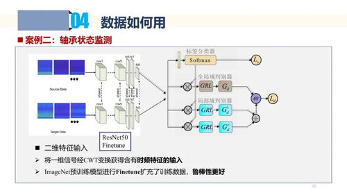 工業數據采集、處理與應用 驅動智能制造的核心引擎